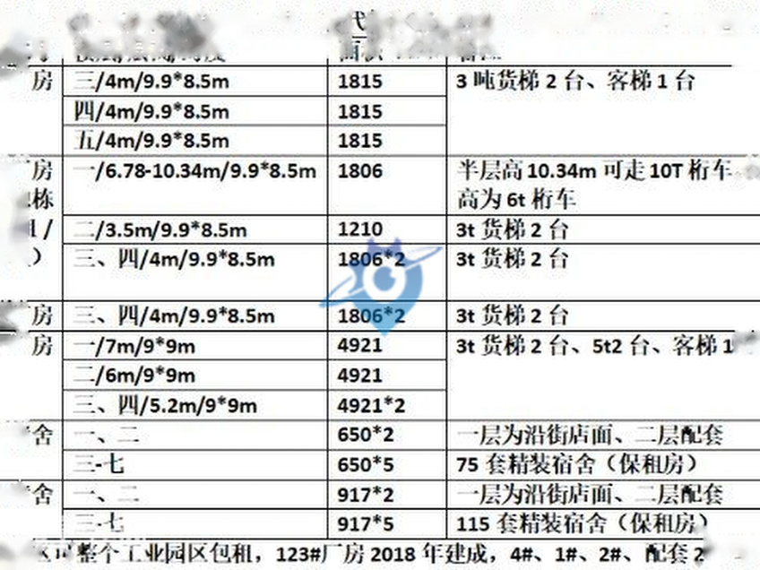 连江全新标准工业厂房出租，独栋20000平方米以上
