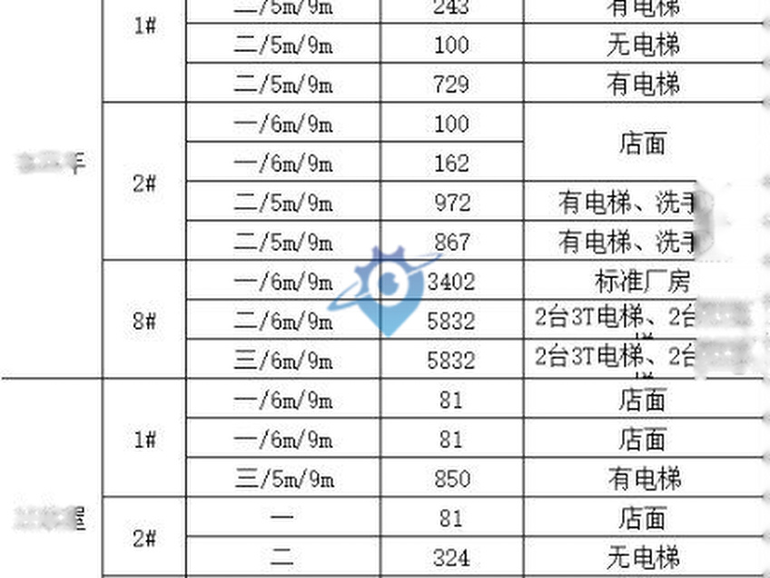(出租)连江吉百年好莱屋标准工业厂房招商