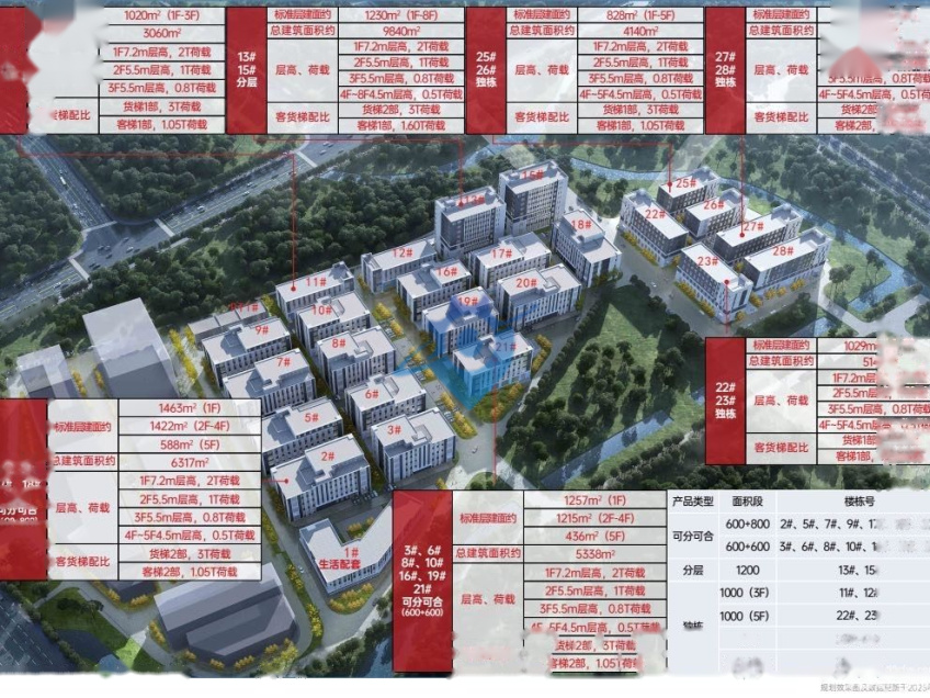 海峡科创城，主城区国企项目直租